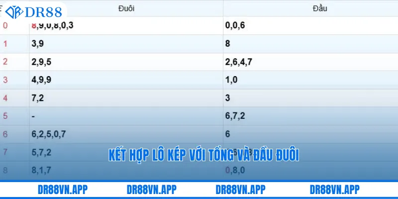 Kết hợp lô kép với tổng và đầu đuôi Kết hợp lô kép với tổng và đầu đuôi